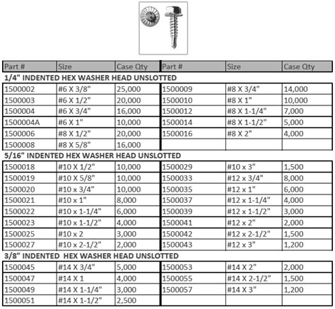 metal roofing screw size chart